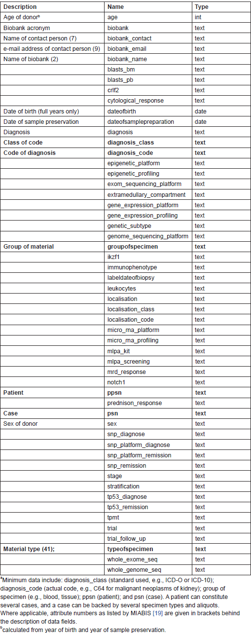 P-biospre - An Information And Communication Technology Framework For 