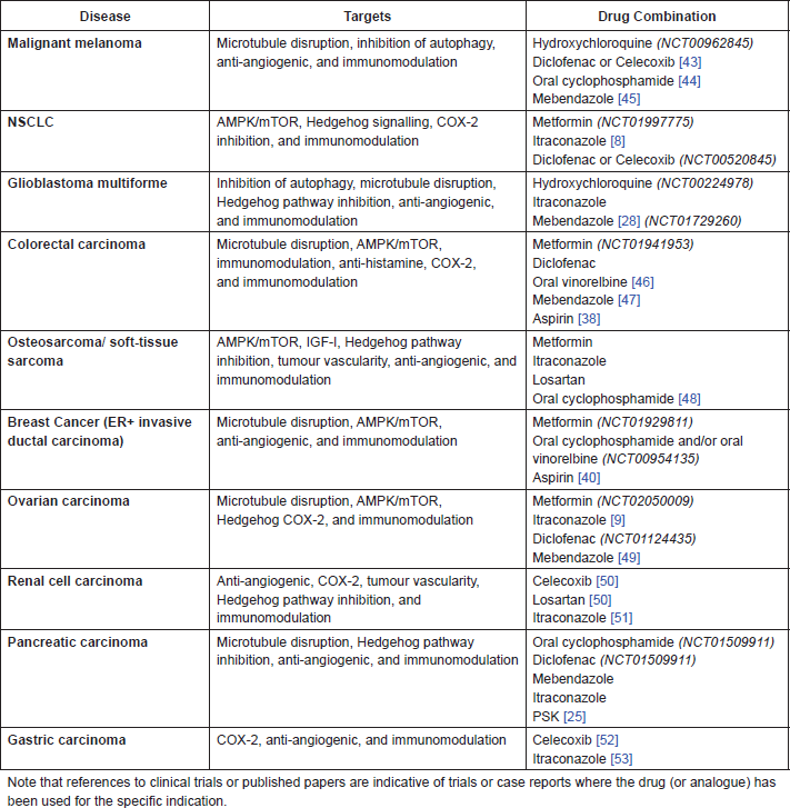 Tagamet Prostate Cancer