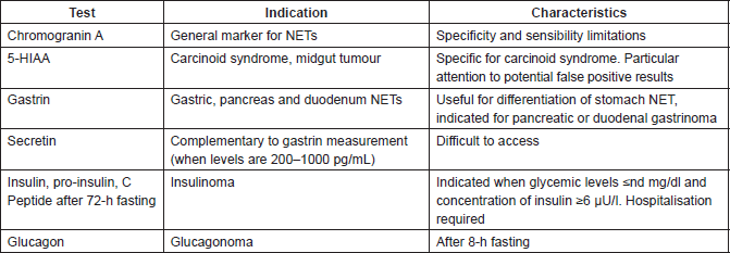 Guidelines for the management of neuroendocrine tumours by