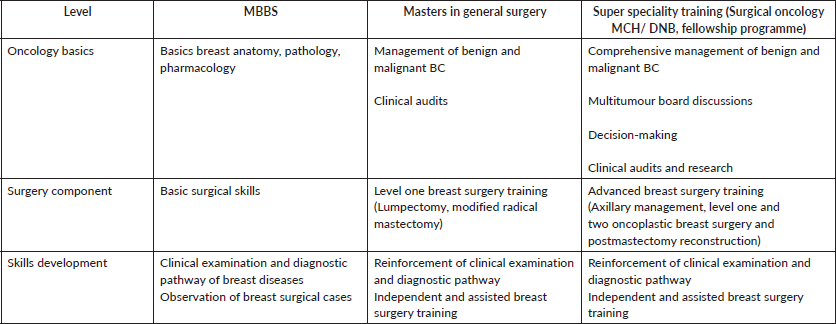 ASOMA GUIDE for Managing Breast Pain