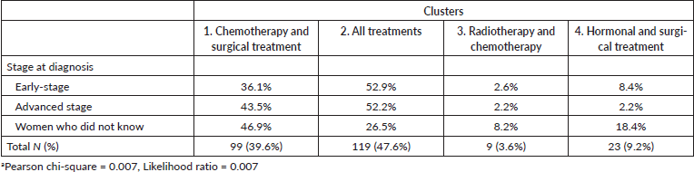 WHO EMRO, Breast Cancer Awareness Month 2021, Campaigns