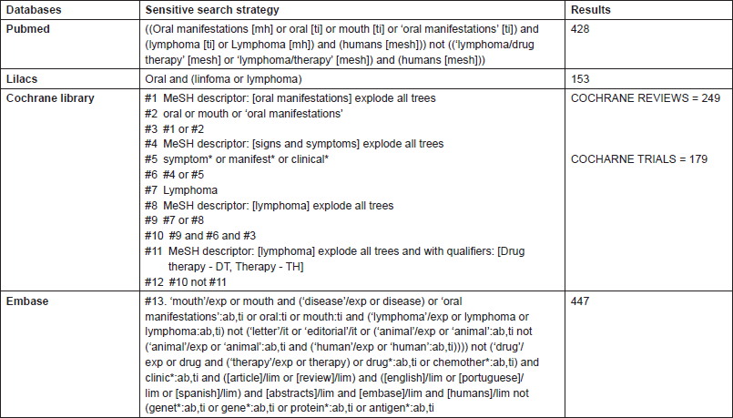 Lymphoma Classification Chart