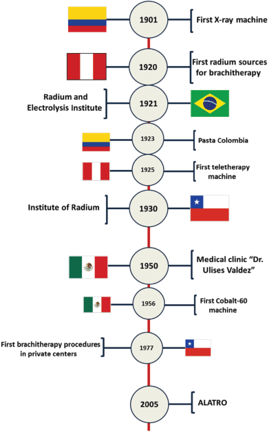 Radiation Protection of Patients and Workers: IAEA Helps Strengthen  Dosimetry in Latin America and the Caribbean