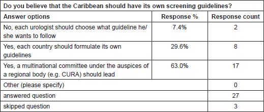 prostate cancer screening age jamaica)