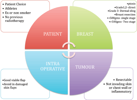 Breast Implant Chart  The Institute for Advanced Reconstruction