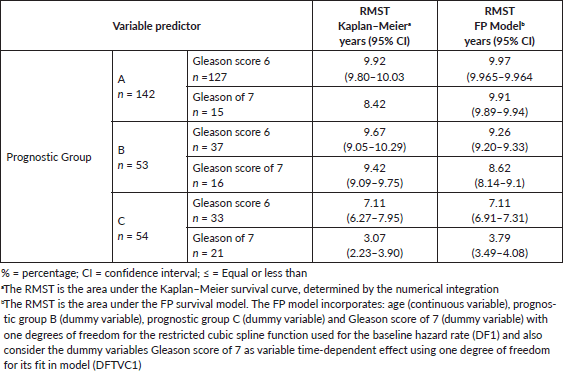 EBSCOhost | | RADICAL PROSTATECTOMY IN PROSTATE CANCER TREATMENT.