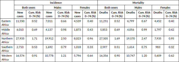 Cancer prevention in Africa: liver cancer - ecancer