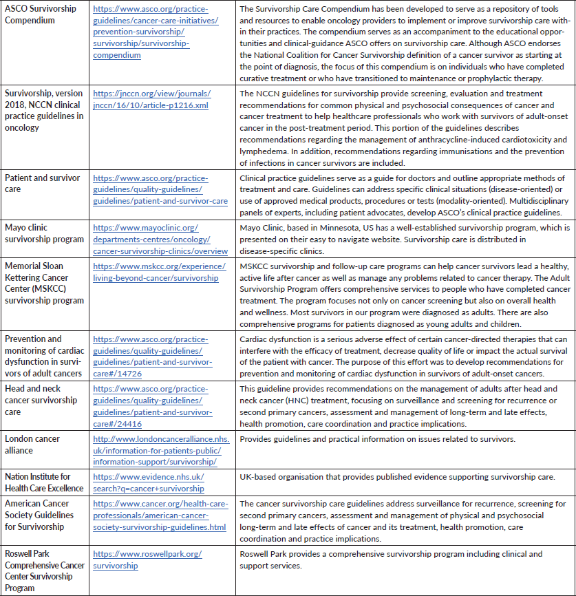 Cancer Treatment Program