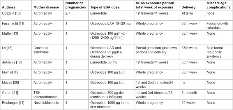 Pregnant with metastatic neuroendocrine tumour of the ovary: what now ...