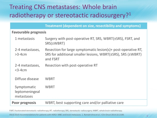 Slide 6: title of slide