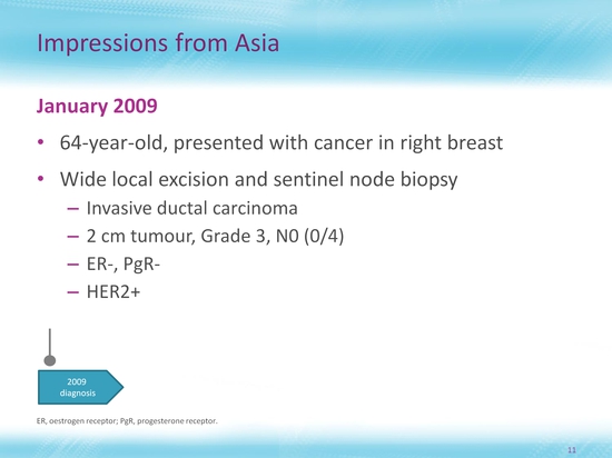 Slide 12: title of slide