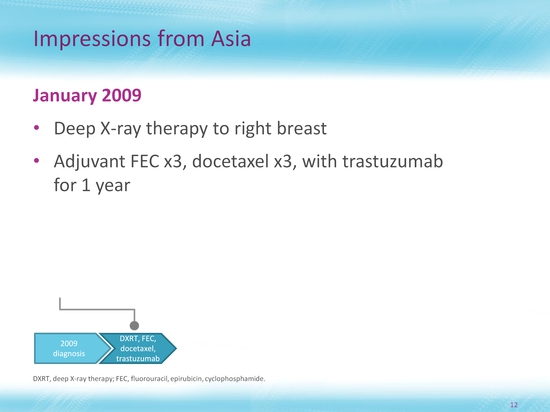 Slide 13: title of slide