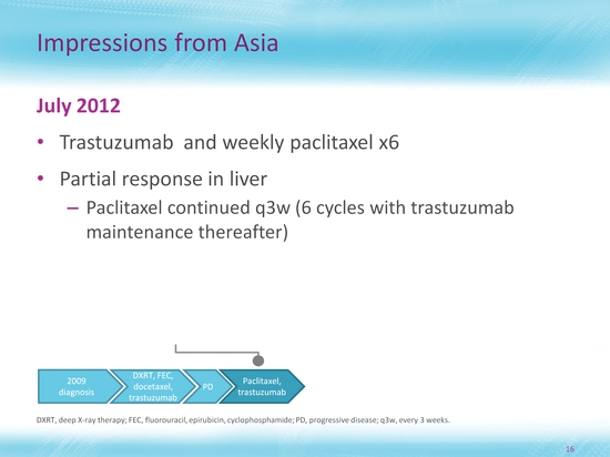 Slide 17: title of slide