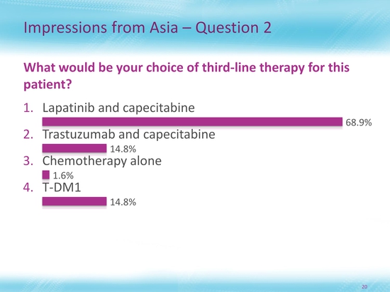 Slide 21: title of slide