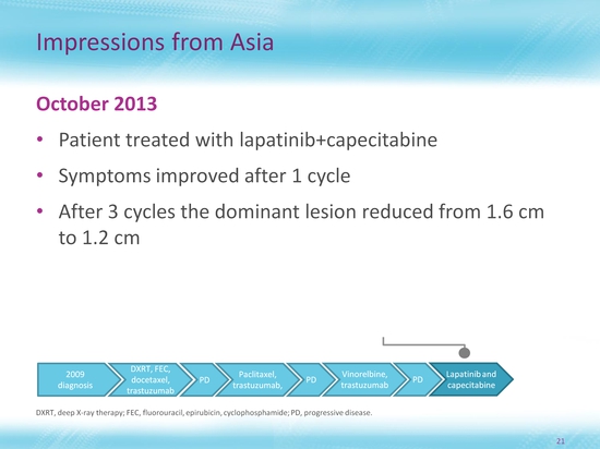 Slide 22: title of slide