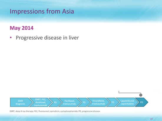 Slide 21: title of slide