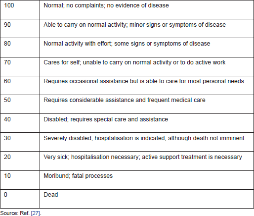 The role of surgical resection in patients with brain metastases ...