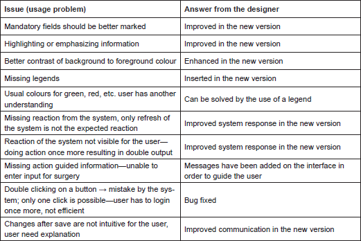 Problem Oriented Medical Information System