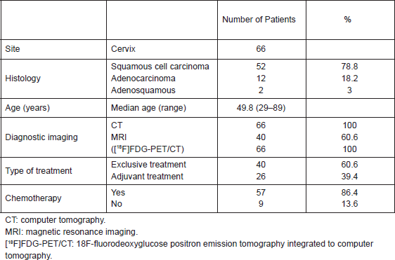 The role of [18F]FDG-PET/CT in staging and treatment planning for ...