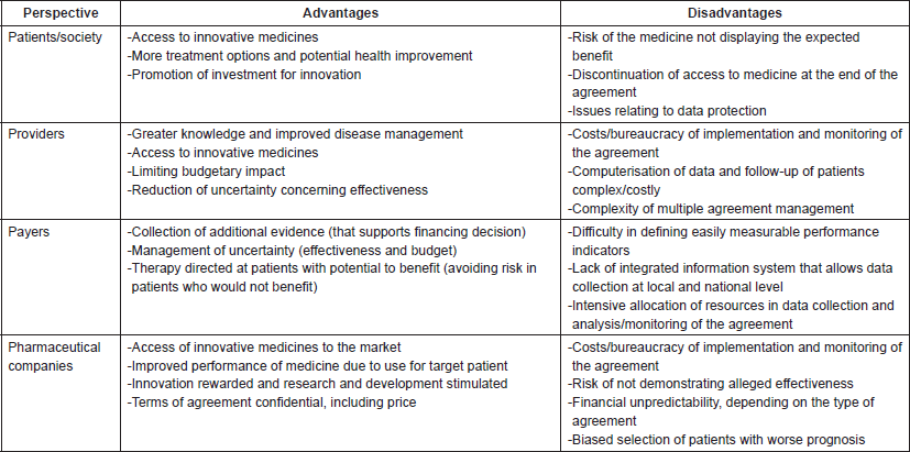 Risk sharing agreements, present and future. ecancermedicalscience ...